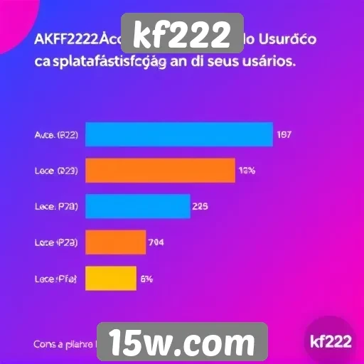 Avaliação da experiência do usuário no kf222